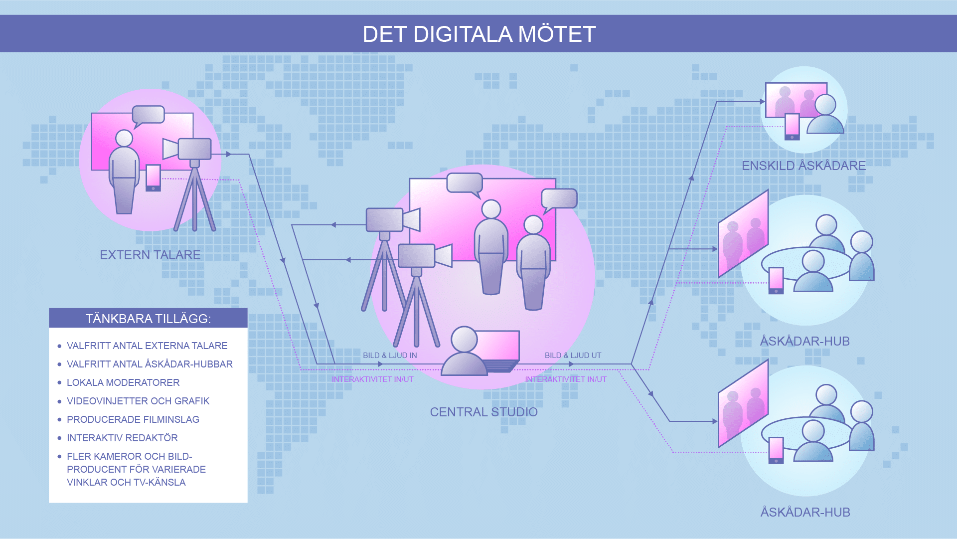 Så skapar du ett välproducerat digitalt event